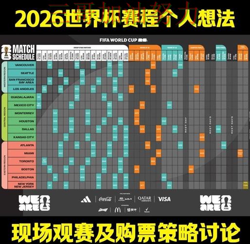 世界杯投注深度解析:哪个好其实很简单(World Cup 2026) 世界杯投注深度解析:哪个好其实很简单(World Cup 2026)